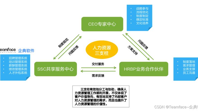 人力资源公司资质代办公司推荐