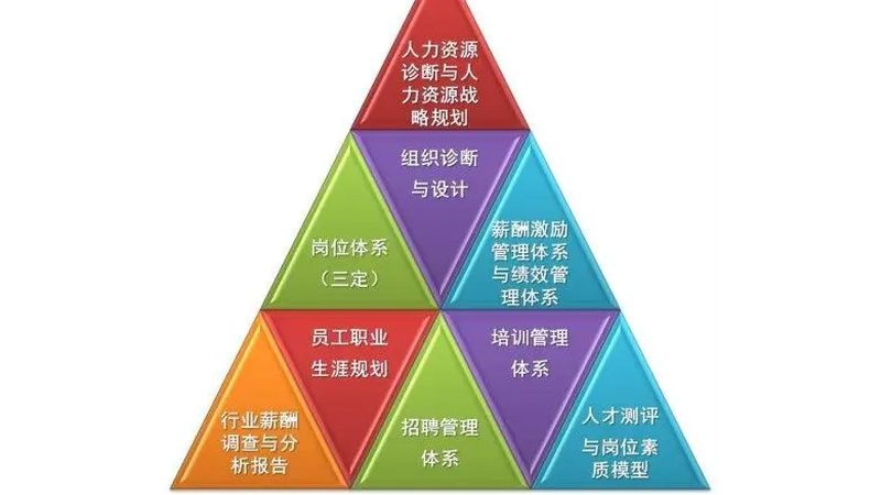 北京岗位外包服务，如何选择合适的价格？**