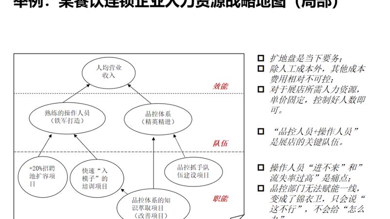 成都人力资源咨询公司推荐