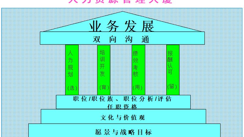 候选人背景调查：HR经理必知的五大注意事项
